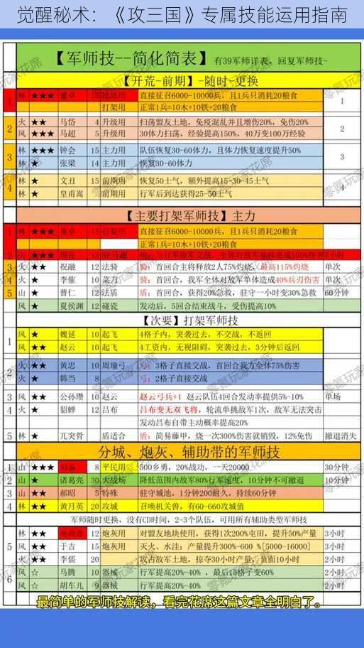 觉醒秘术：《攻三国》专属技能运用指南