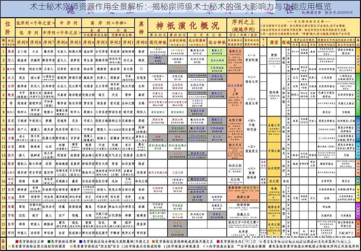 术士秘术宗师资源作用全景解析：揭秘宗师级术士秘术的强大影响力与功能应用概览