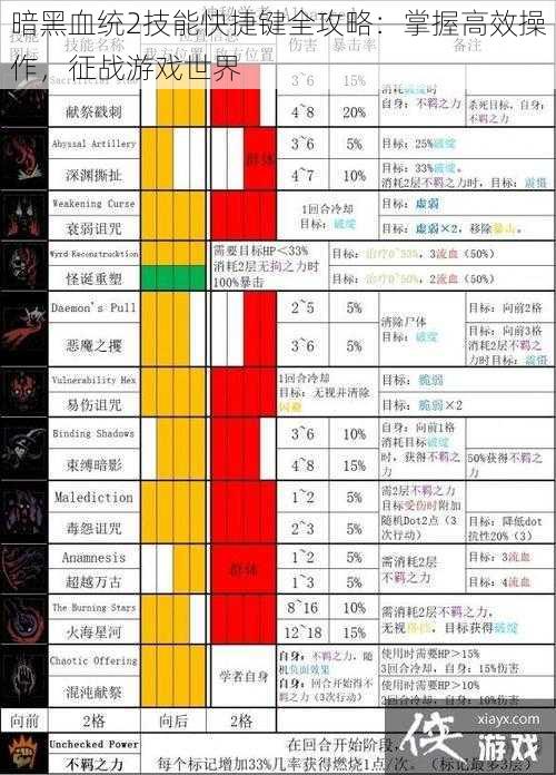 暗黑血统2技能快捷键全攻略：掌握高效操作，征战游戏世界