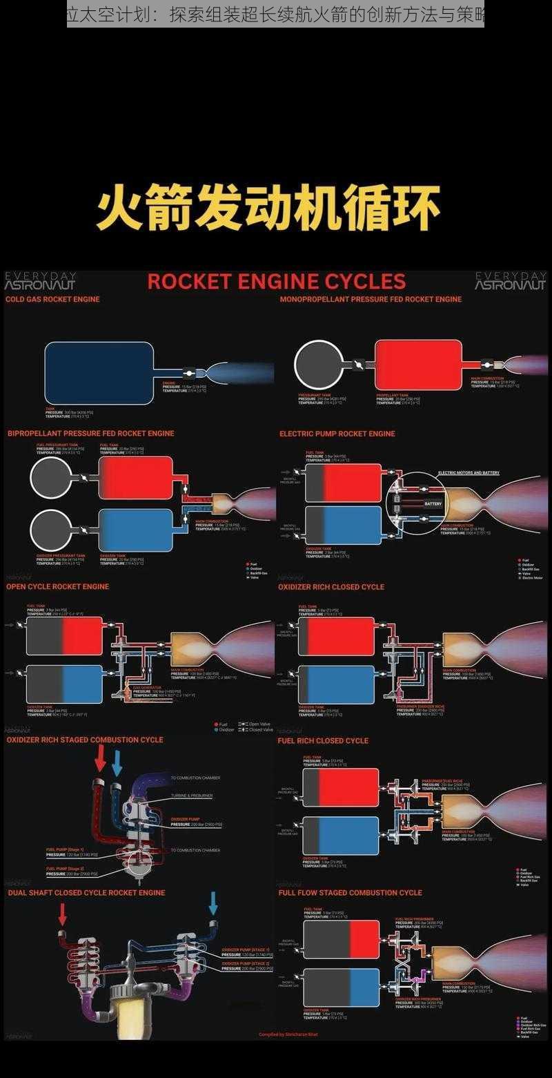 坎巴拉太空计划：探索组装超长续航火箭的创新方法与策略解析