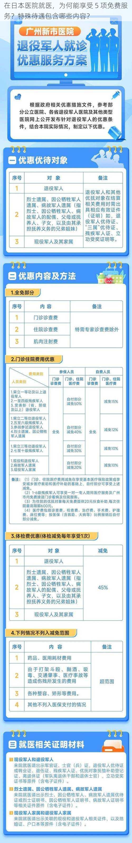 在日本医院就医，为何能享受 5 项免费服务？特殊待遇包含哪些内容？