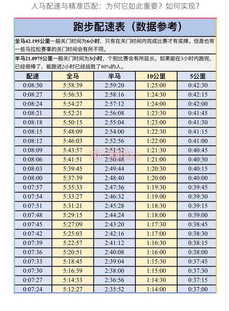 人马配速与精准匹配：为何它如此重要？如何实现？