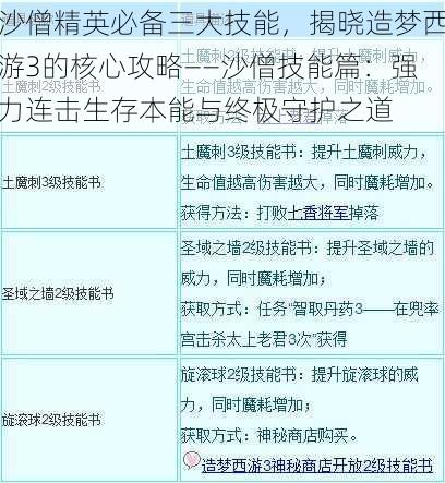 沙僧精英必备三大技能，揭晓造梦西游3的核心攻略——沙僧技能篇：强力连击生存本能与终极守护之道