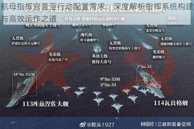 航母指挥官盖亚行动配置需求：深度解析指挥系统构建与高效运作之道