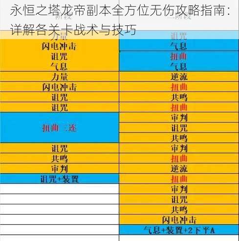 永恒之塔龙帝副本全方位无伤攻略指南：详解各关卡战术与技巧