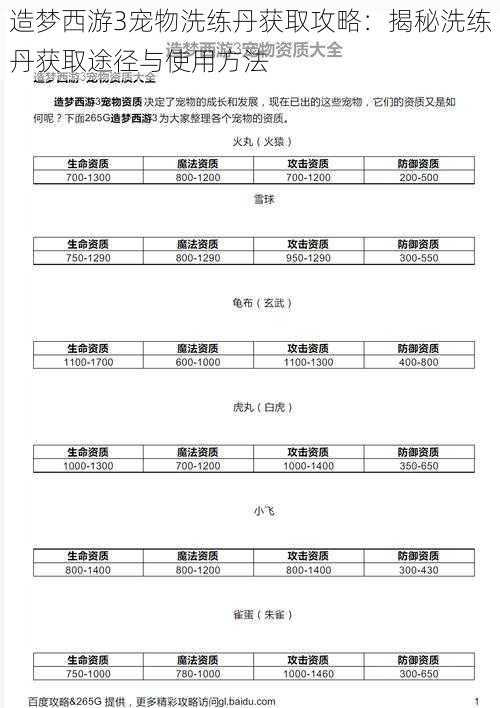 造梦西游3宠物洗练丹获取攻略：揭秘洗练丹获取途径与使用方法