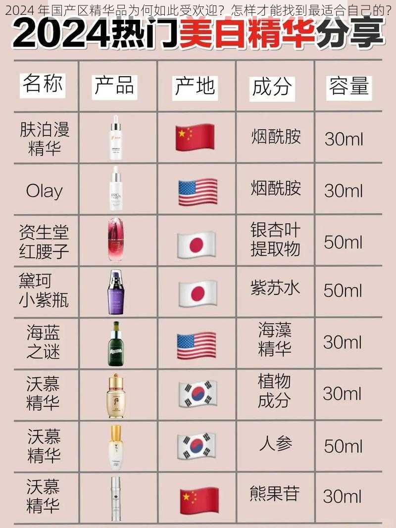 2024 年国产区精华品为何如此受欢迎？怎样才能找到最适合自己的？