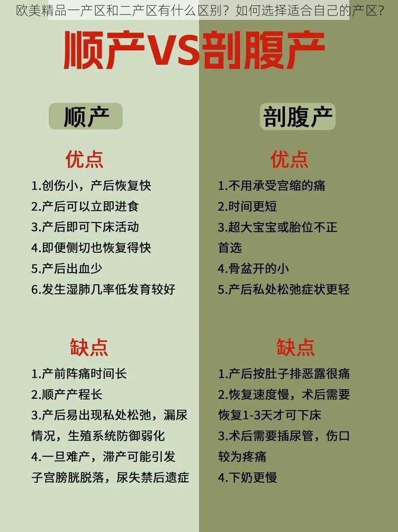 欧美精品一产区和二产区有什么区别？如何选择适合自己的产区？