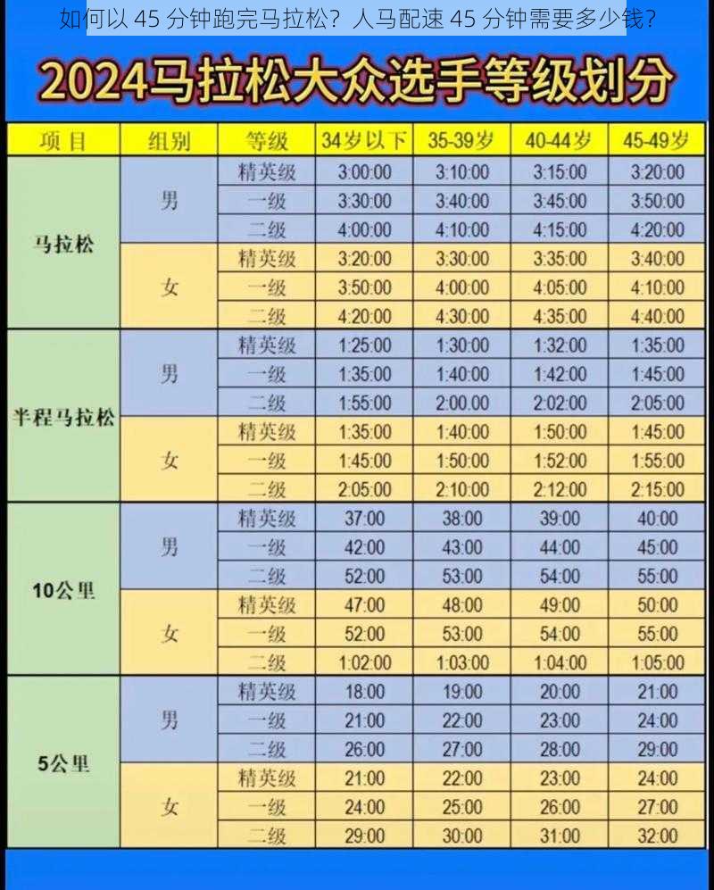 如何以 45 分钟跑完马拉松？人马配速 45 分钟需要多少钱？