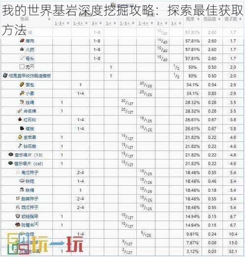 我的世界基岩深度挖掘攻略：探索最佳获取方法