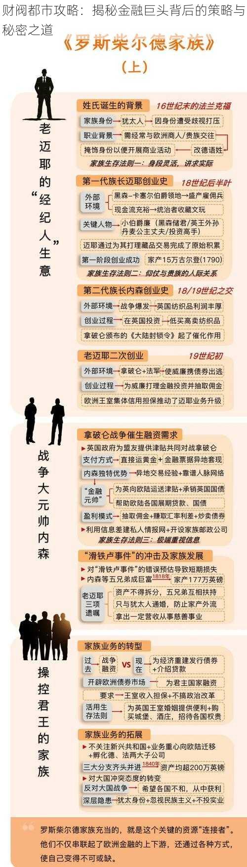 财阀都市攻略：揭秘金融巨头背后的策略与秘密之道