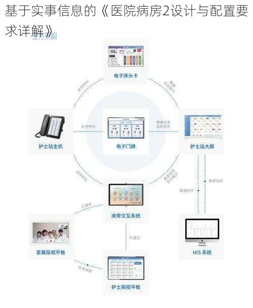 基于实事信息的《医院病房2设计与配置要求详解》