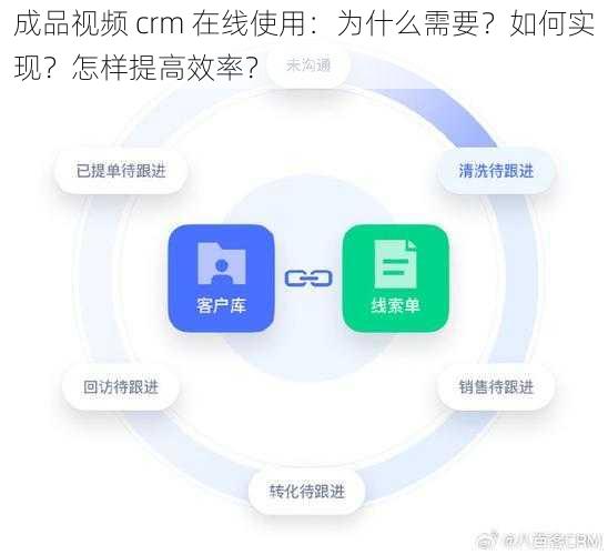 成品视频 crm 在线使用：为什么需要？如何实现？怎样提高效率？