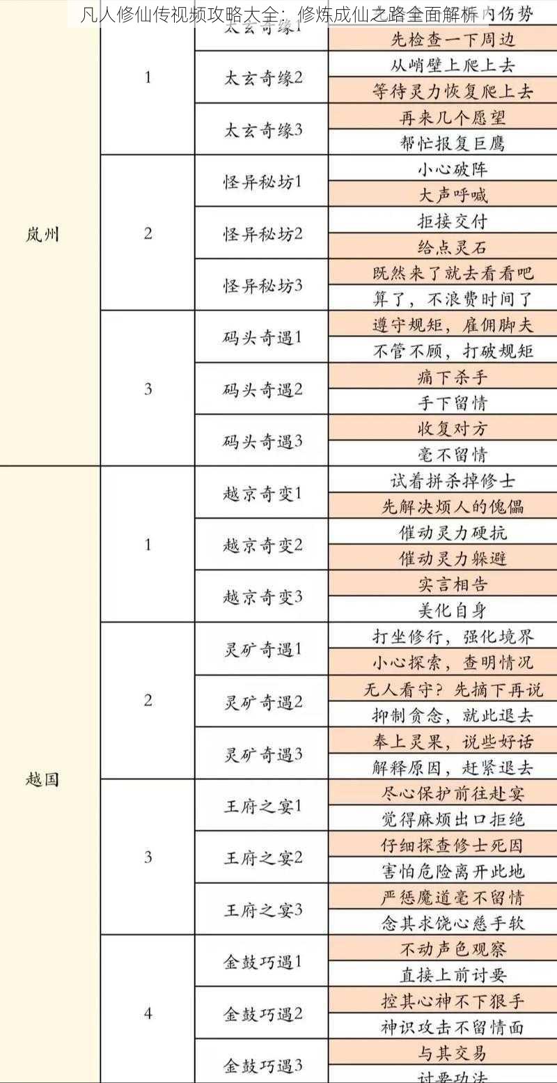 凡人修仙传视频攻略大全：修炼成仙之路全面解析