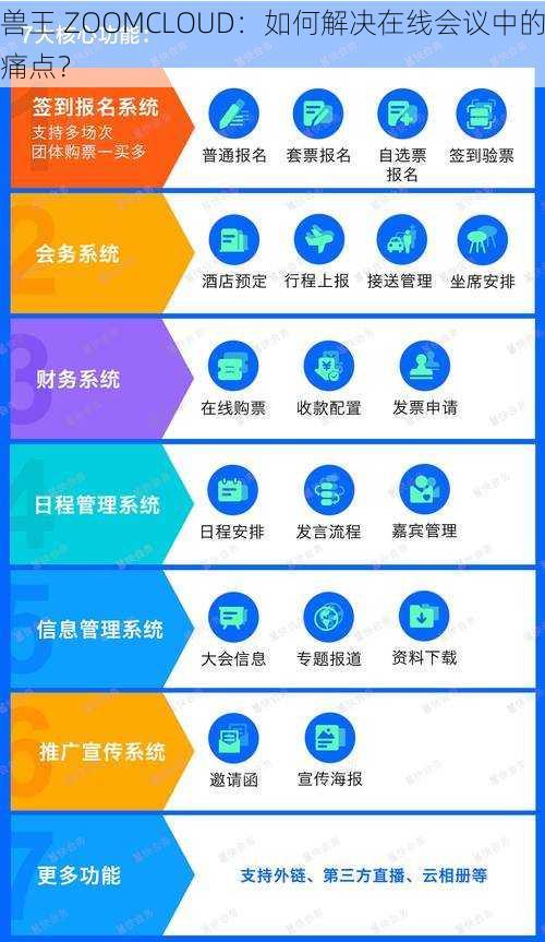 兽王 ZOOMCLOUD：如何解决在线会议中的痛点？