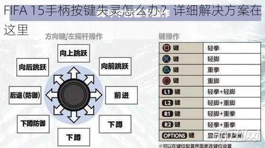 FIFA 15手柄按键失灵怎么办？详细解决方案在这里