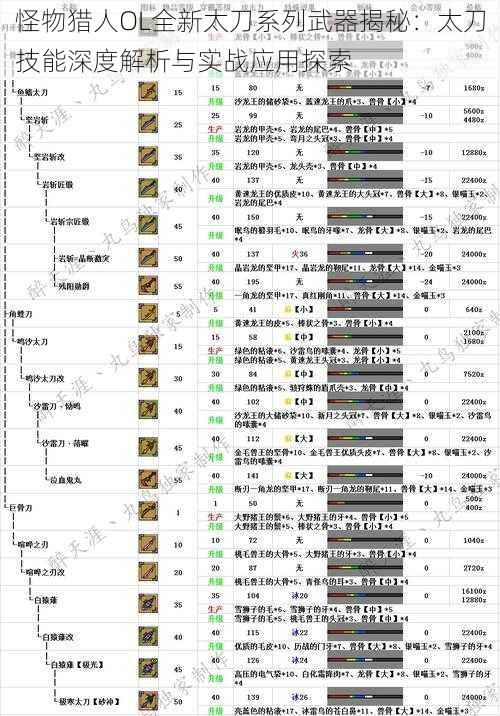 怪物猎人OL全新太刀系列武器揭秘：太刀技能深度解析与实战应用探索