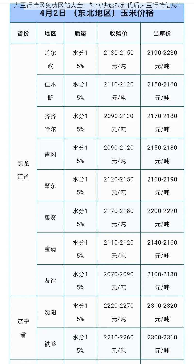 大豆行情网免费网站大全：如何快速找到优质大豆行情信息？