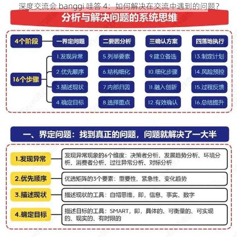 深度交流会 banggi 哇答 4：如何解决在交流中遇到的问题？