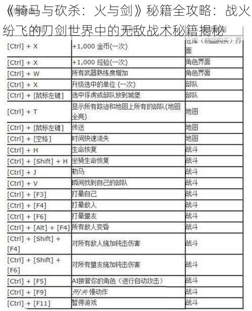 《骑马与砍杀：火与剑》秘籍全攻略：战火纷飞的刀剑世界中的无敌战术秘籍揭秘