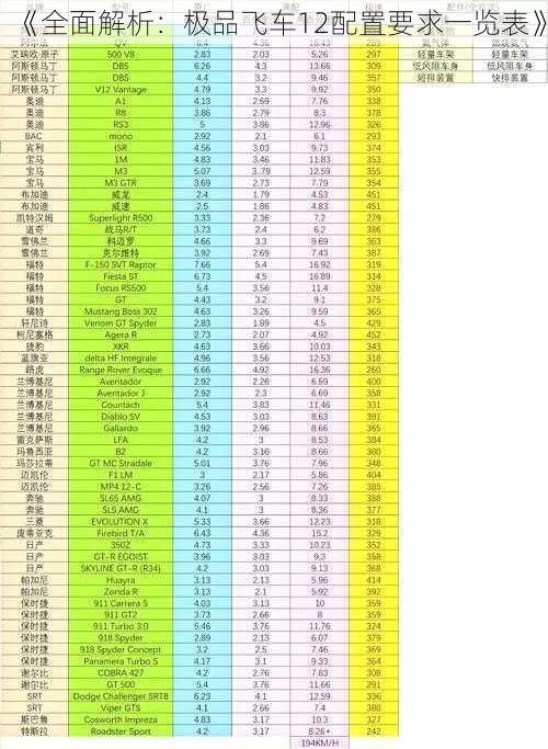 《全面解析：极品飞车12配置要求一览表》