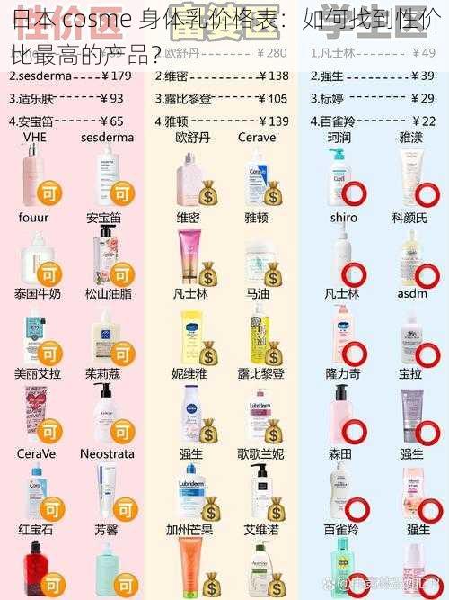 日本 cosme 身体乳价格表：如何找到性价比最高的产品？