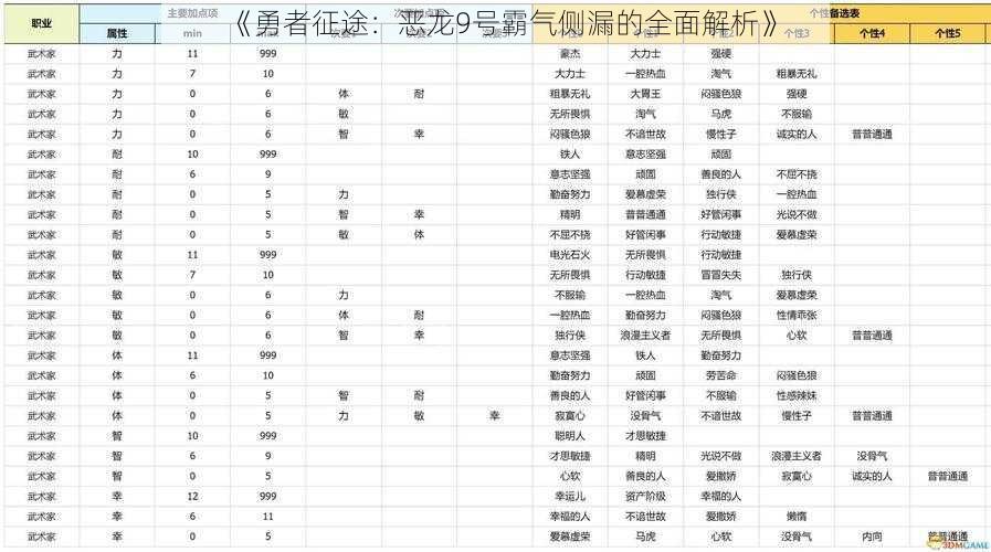 《勇者征途：恶龙9号霸气侧漏的全面解析》