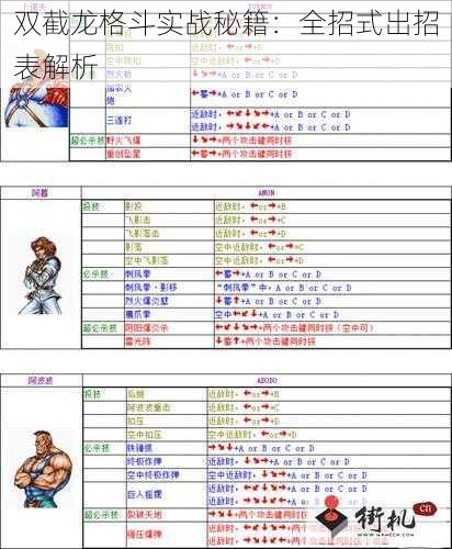 双截龙格斗实战秘籍：全招式出招表解析