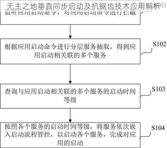 无主之地垂直同步启动及抗锯齿技术应用解析