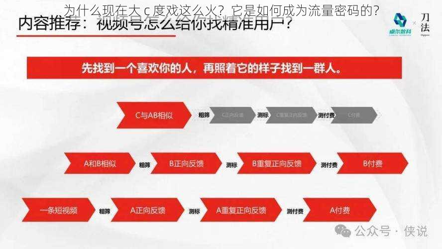 为什么现在大 c 度戏这么火？它是如何成为流量密码的？