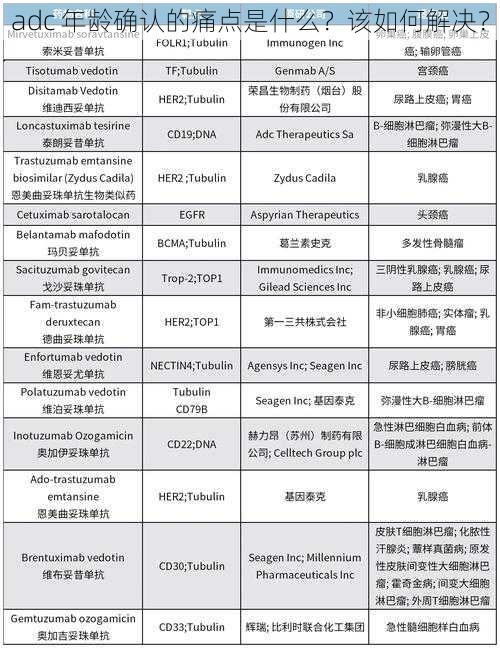 adc 年龄确认的痛点是什么？该如何解决？