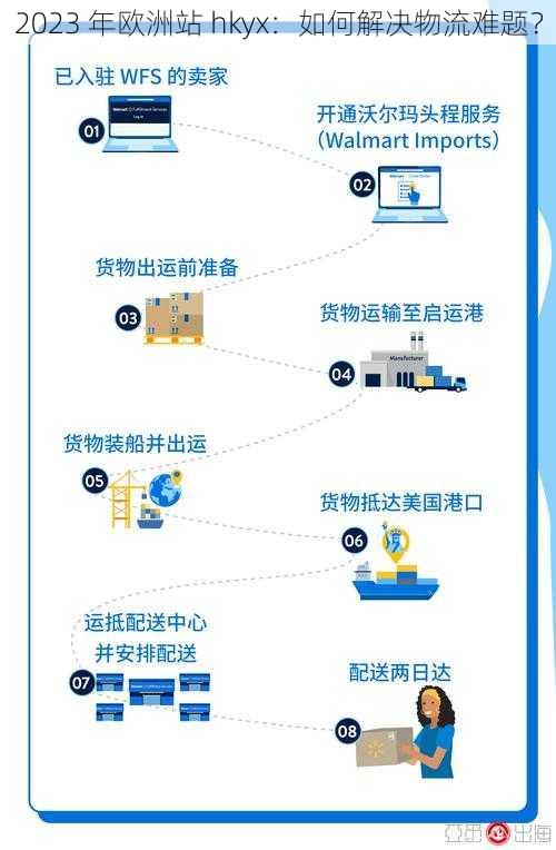 2023 年欧洲站 hkyx：如何解决物流难题？