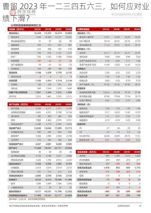 曹留 2023 年一二三四五六三，如何应对业绩下滑？