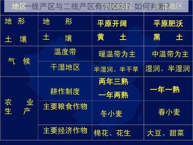 一线产区与二线产区有何区别？如何判断？