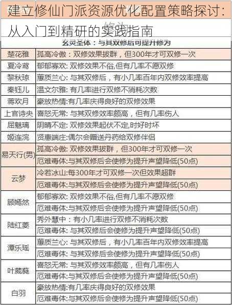 建立修仙门派资源优化配置策略探讨：从入门到精研的实践指南