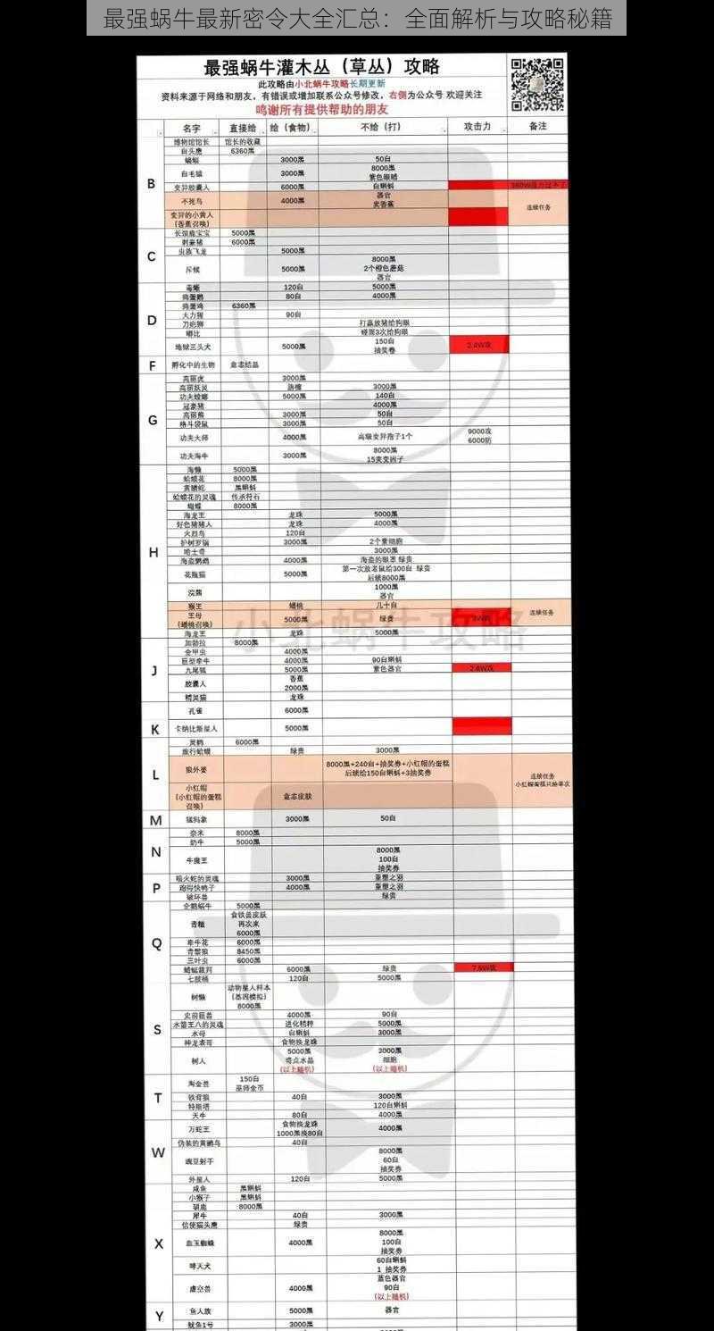 最强蜗牛最新密令大全汇总：全面解析与攻略秘籍