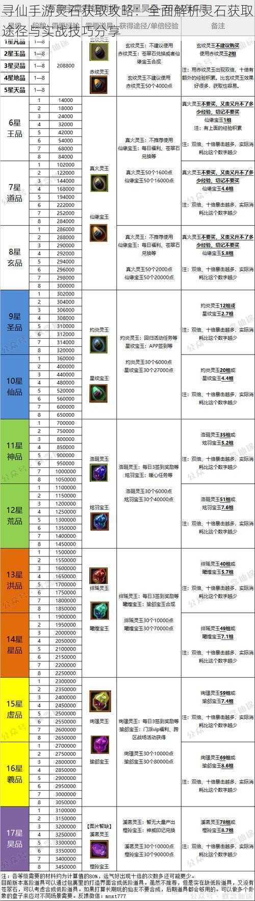 寻仙手游灵石获取攻略：全面解析灵石获取途径与实战技巧分享