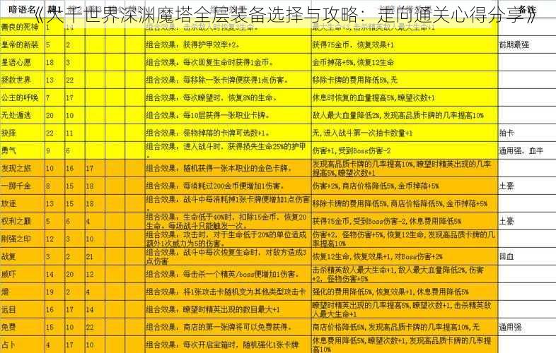 《大千世界深渊魔塔全层装备选择与攻略：走向通关心得分享》