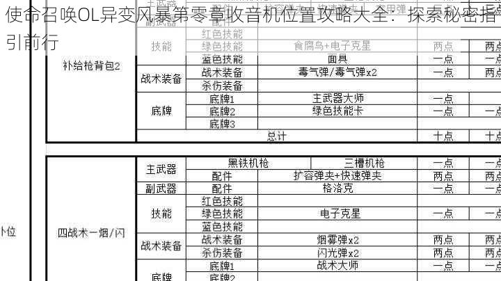 使命召唤OL异变风暴第零章收音机位置攻略大全：探索秘密指引前行